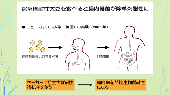 除草剤耐性大豆を食べると腸内細菌が除草剤耐性に