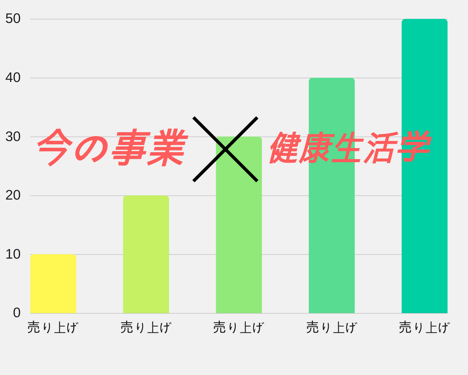 健康事業応援室♪♪