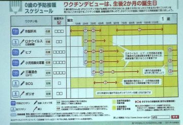 健康生活100年大学～ワクチン編～