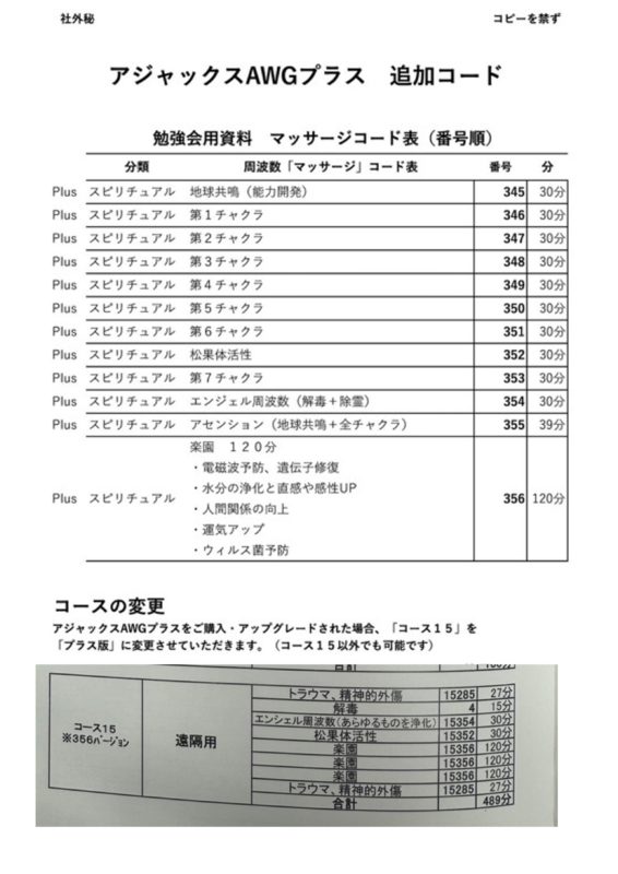 保護中: AWG治療機器コード表