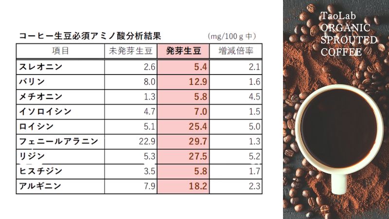 安全なコーヒーの選び方と、発芽コーヒーの違い